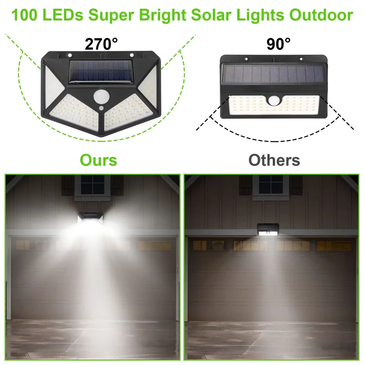 Solar Wandlamp 100 LED's – Buitenverlichting met Bewegingssensor