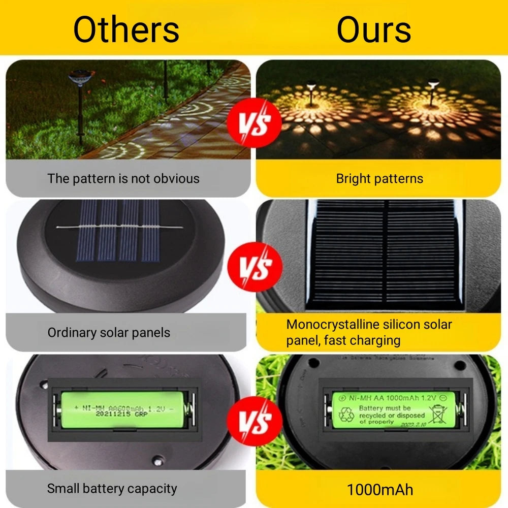 Solar Projector effect Tuinlamp – LED Padverlichting Waterdicht IP67