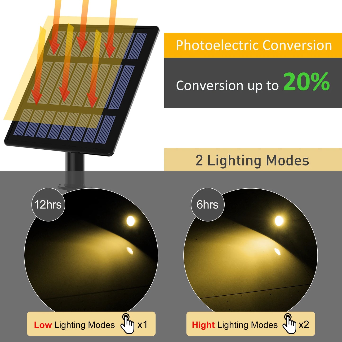 Solar LED Spotlight Buiten – 3000K / 6000K / RGB, IP65 Waterdichte Tuin- en Wandlamp